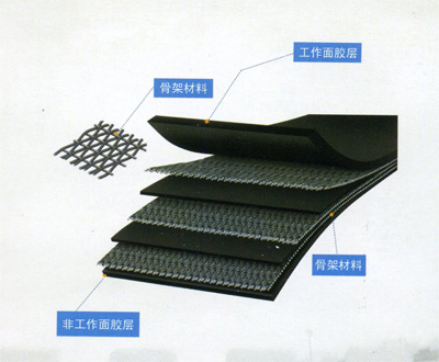 膠帶種類(lèi)